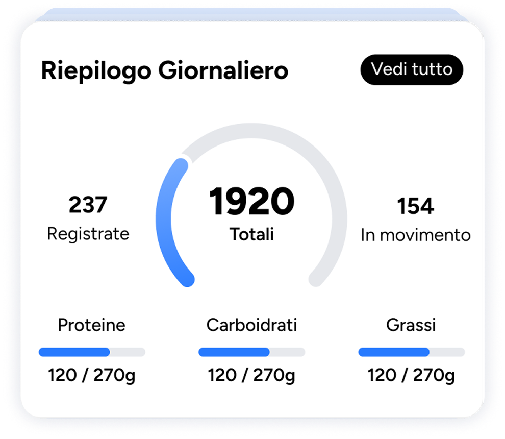 Card Riepilogo Giornaliero con calorie totali e macronutrienti
