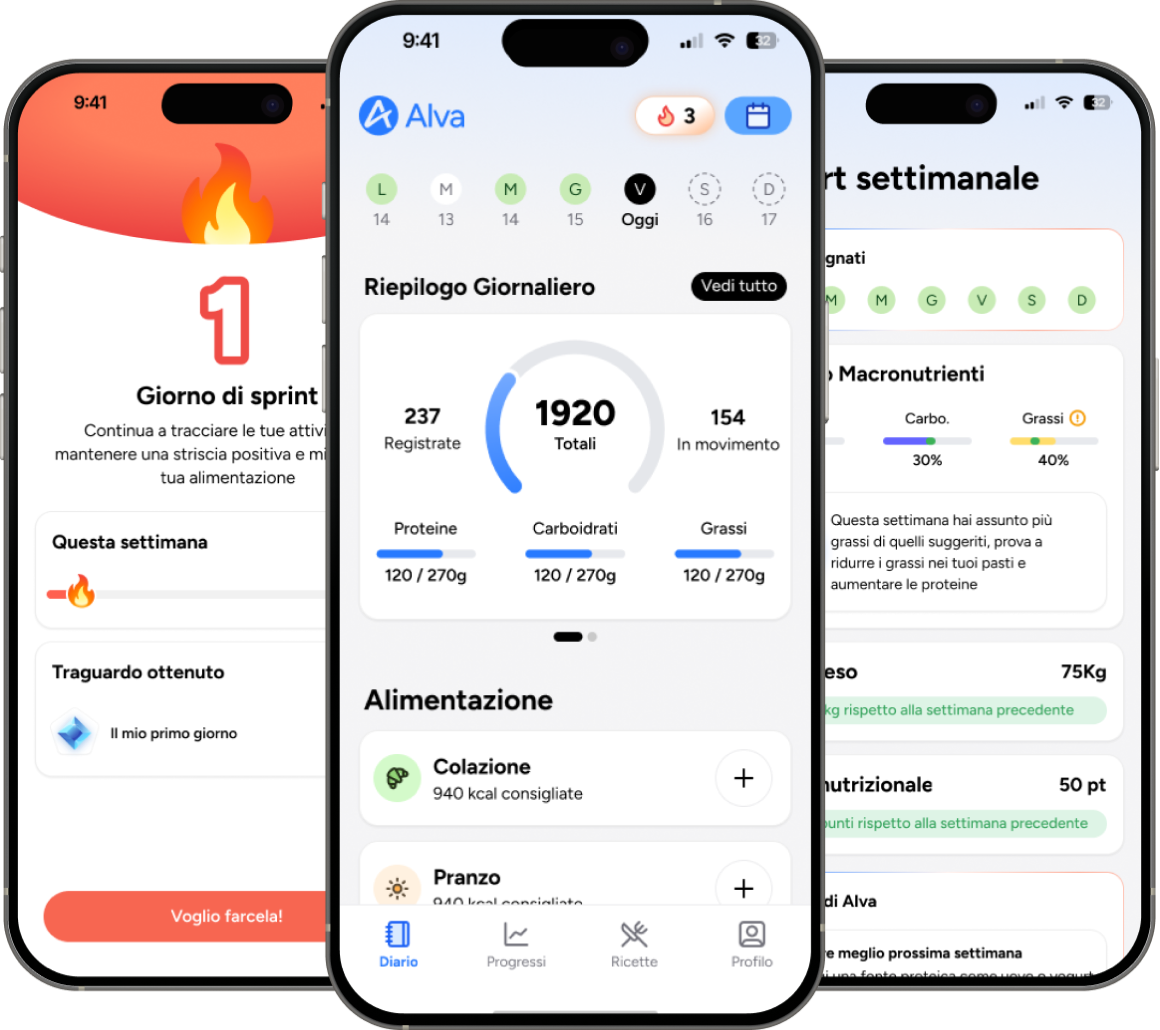 Tre schermate dell'app Alva: giorno di sprint, riepilogo giornaliero e report settimanale